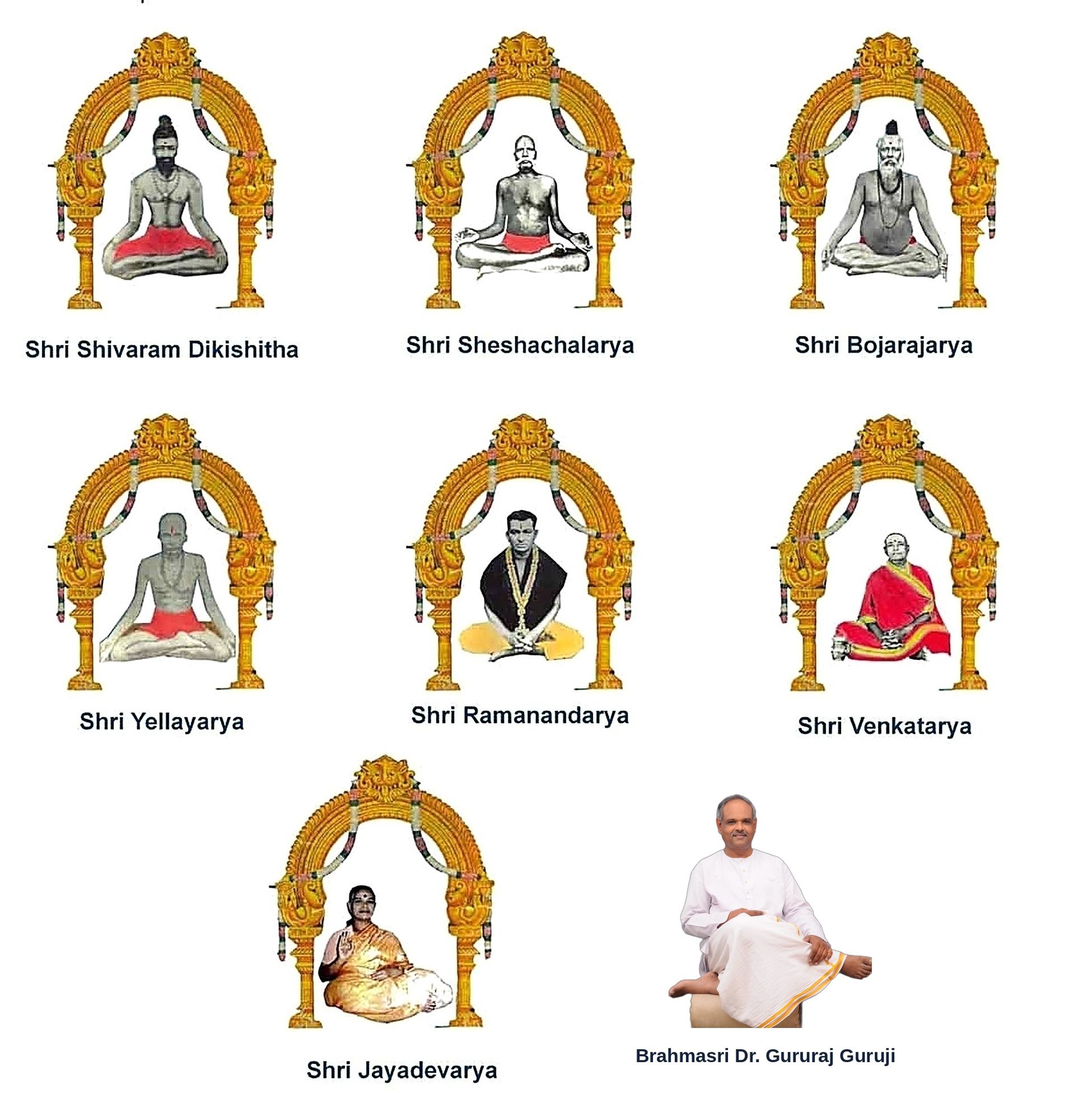 Achala Guru Parampara chart, showing portraits of Sri Shivaram Dikishitha, Sri Sheshachalarya, Sri Bojarajarya, Sri Yellayarya, Sri Ramanandarya, Sri Venkatarya, Sri Jayadevarya, and Brahmasri Dr. Gururaj Guruji